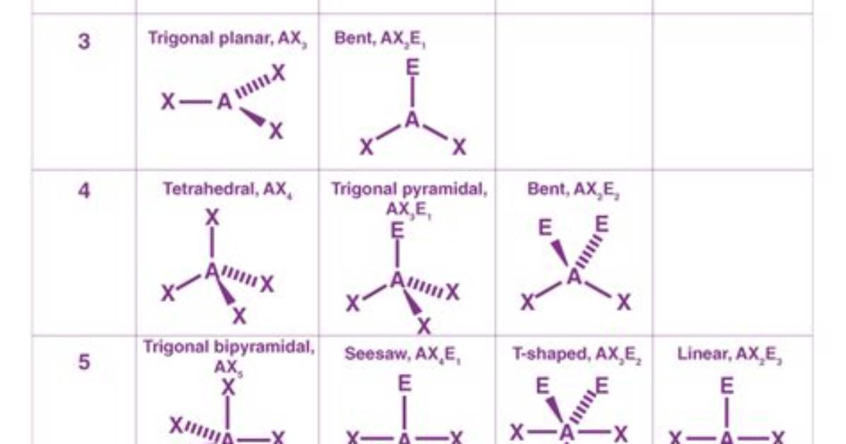 What Are the Electron and Molecular Geometry of Brf3?