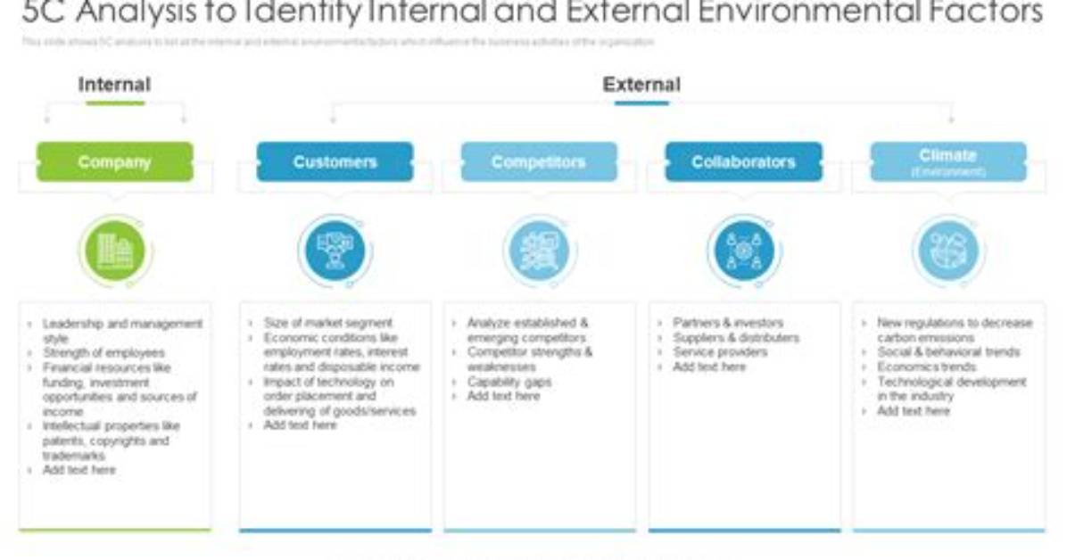 What Are the Factors of Environmental Analysis