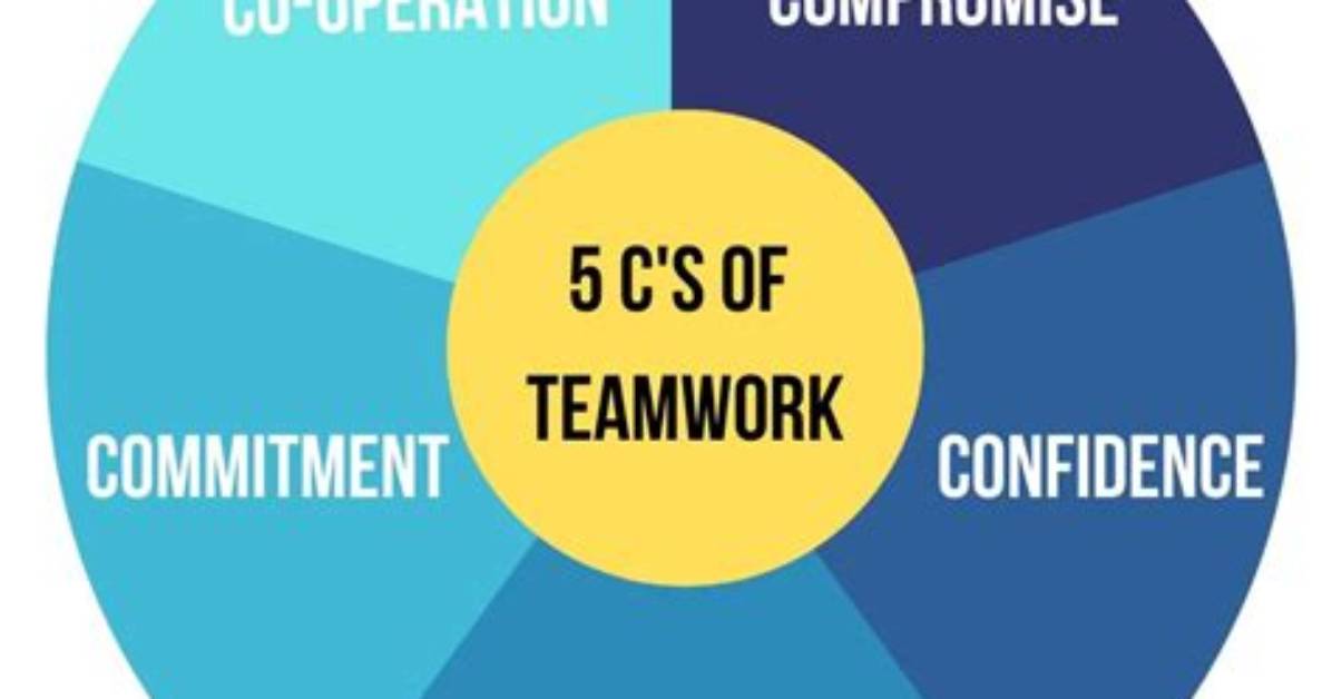 What Are the Five Importance of a Lesson Plan?