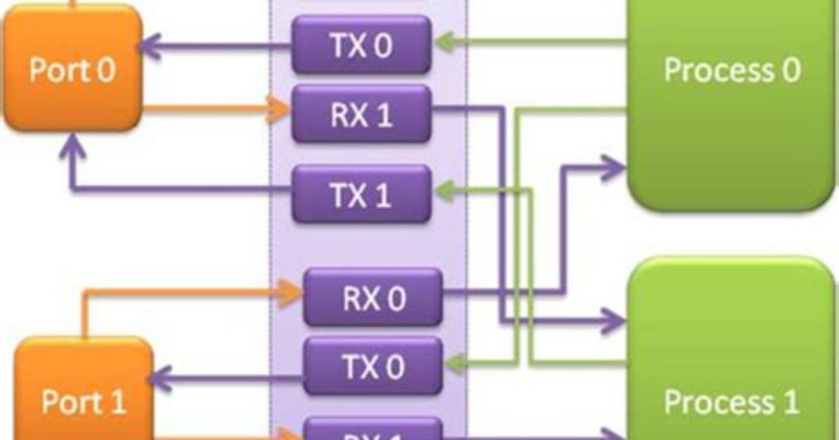What Are the Hardware Rx/Tx Queue in Ethernet Controller