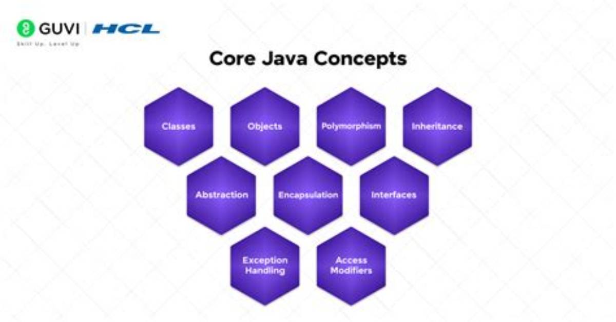 What Are the Java Concepts Required for Android?