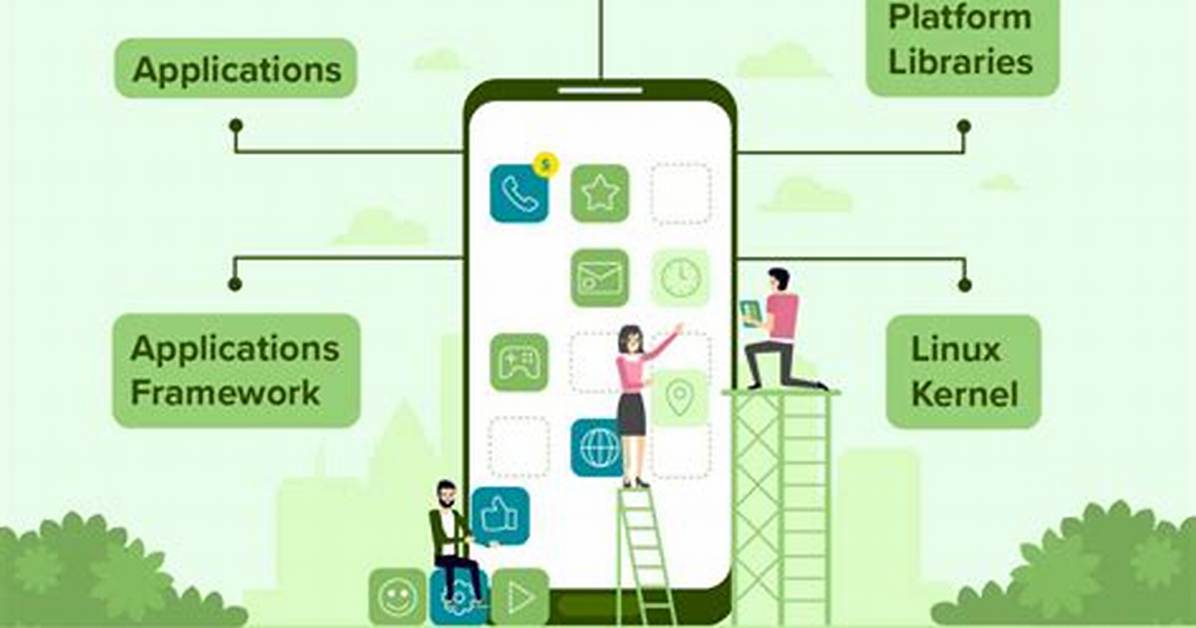 What Are the Key Components in Android Architecture?