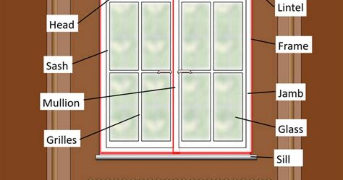 What Are the Lines Inside a Window Called