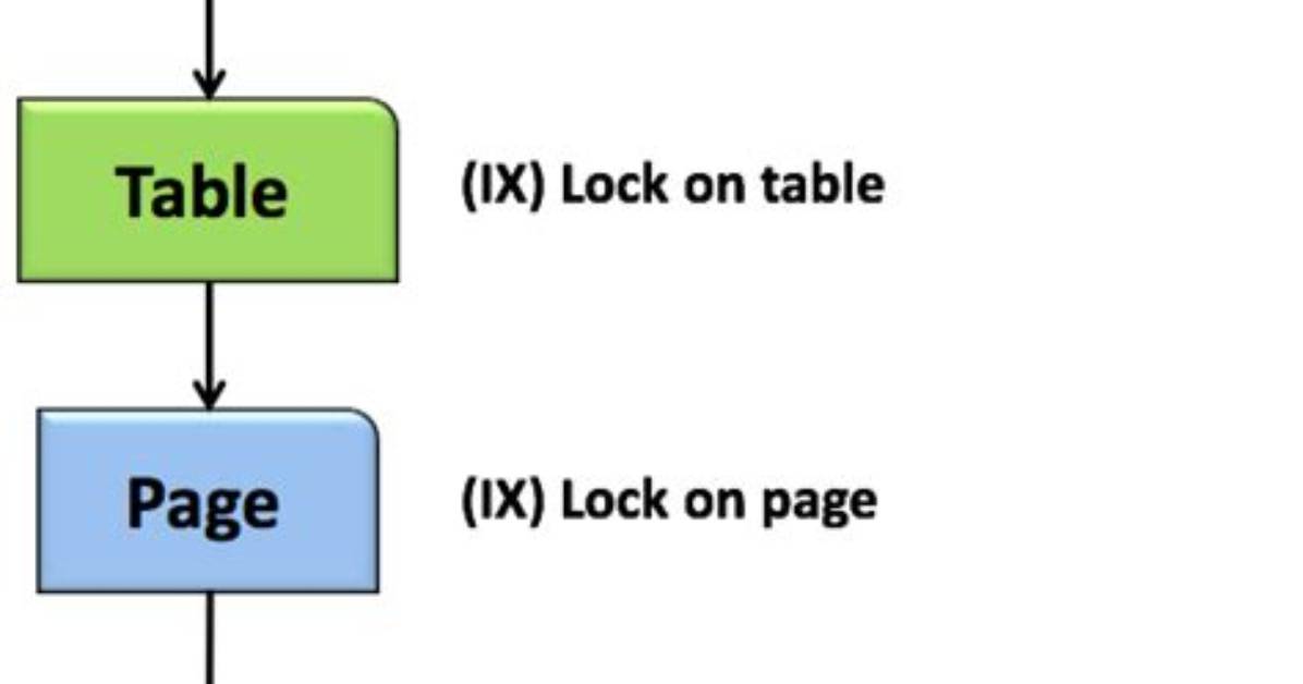 What Are the Locks in Sql Server