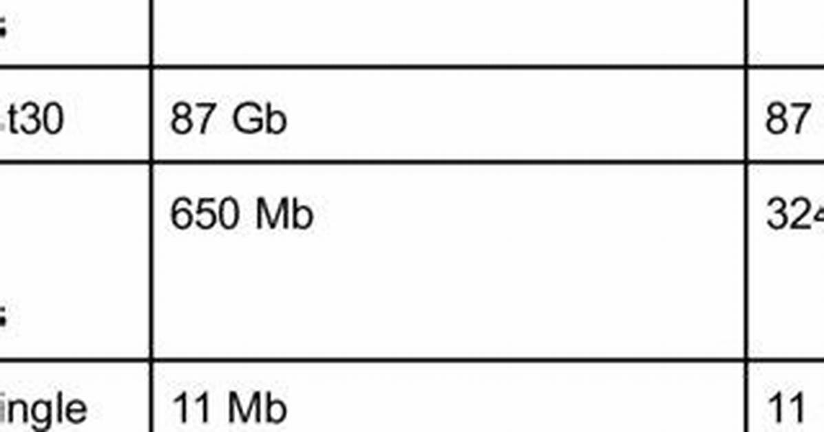 What Are the Minimum Disk Space Requirements for Windows Server 2008 R2?