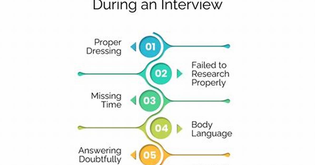 What Are the Most Common Interview Mistakes?