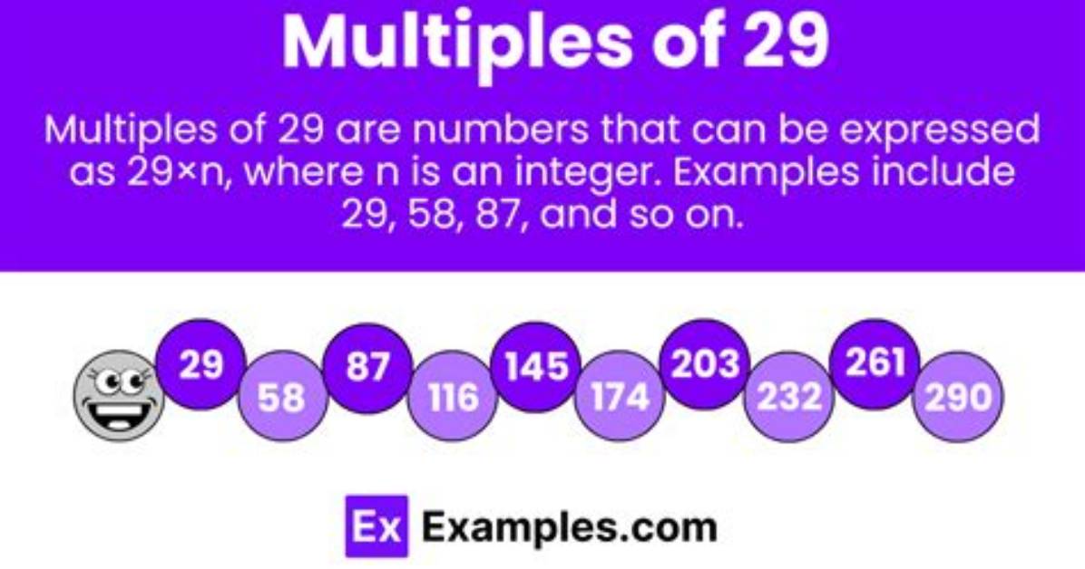 What Are the Multiples of 29 (Properties and Examples)