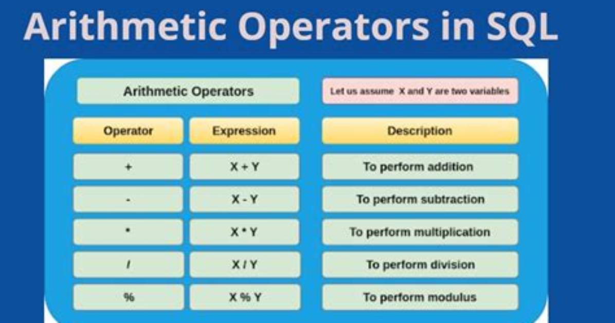 What Are the Operators in Sql