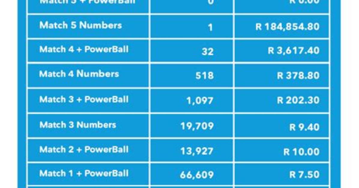 What Are the Payouts for Powerball?