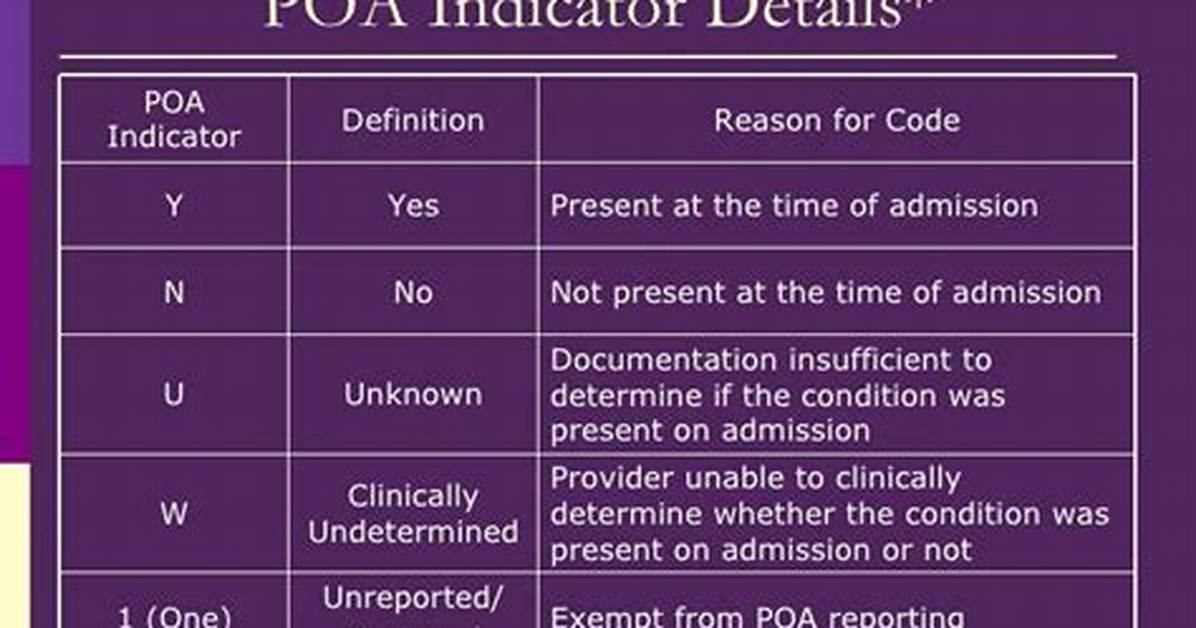 What Are the Poa Codes