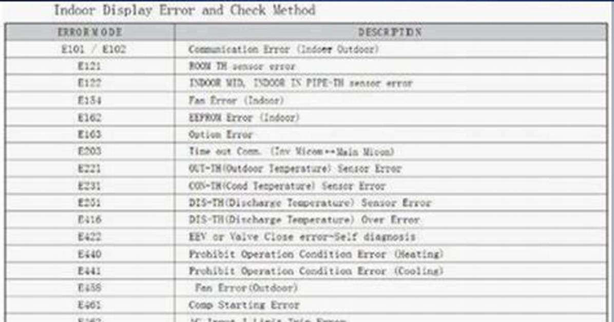 What Are the Possible Error Codes That Can Be Returned When Calling Std: :Filesystem: :Copy()?