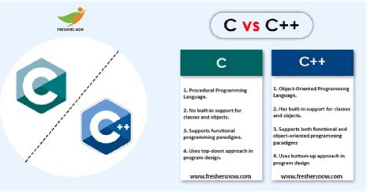 What Are the Practical Differences Between C Compilers on Windows?