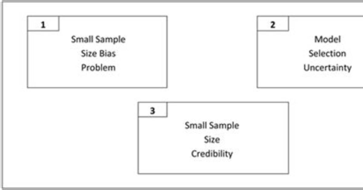 What Are the Problems with Small Sample Size?