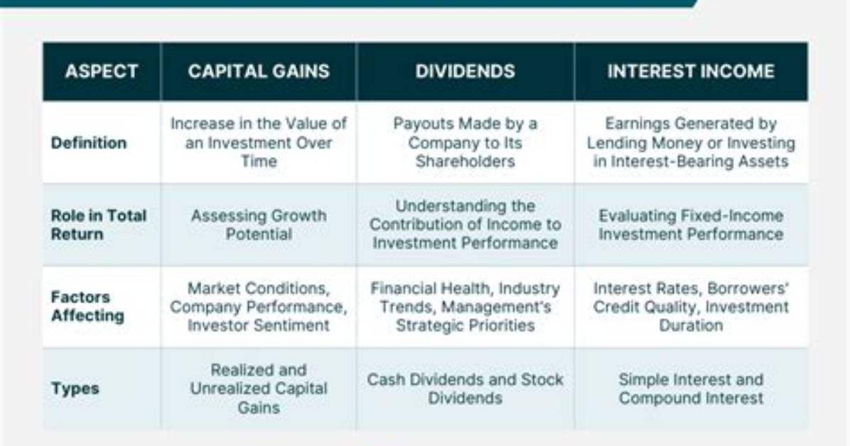 What Are the Return Returns Components?