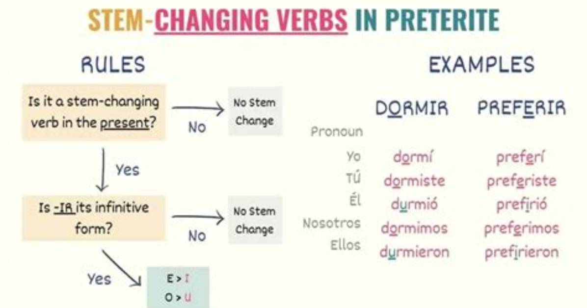 What Are the Rules for Stem Changing Verbs in Spanish