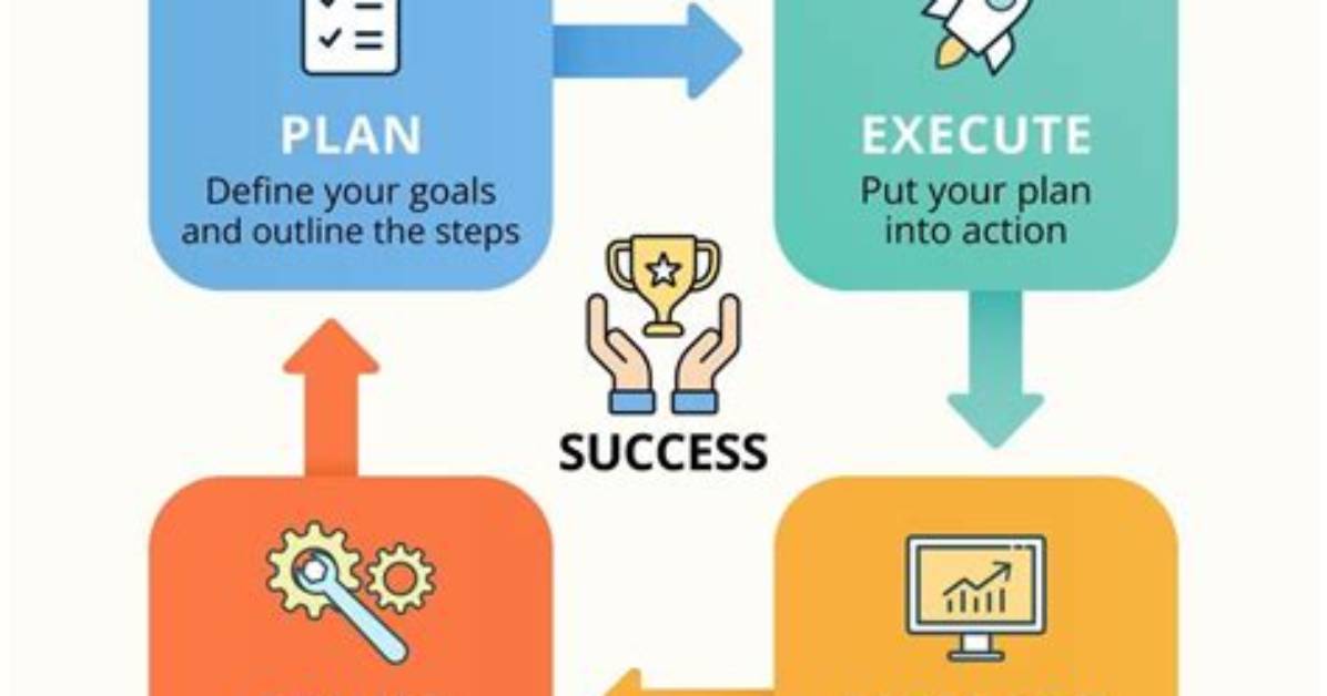 What Are the Steps Required to Execute a Query in Jdbc
