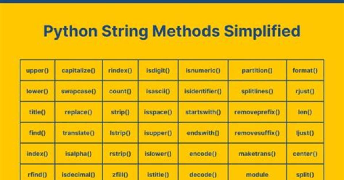 What Are the String Methods