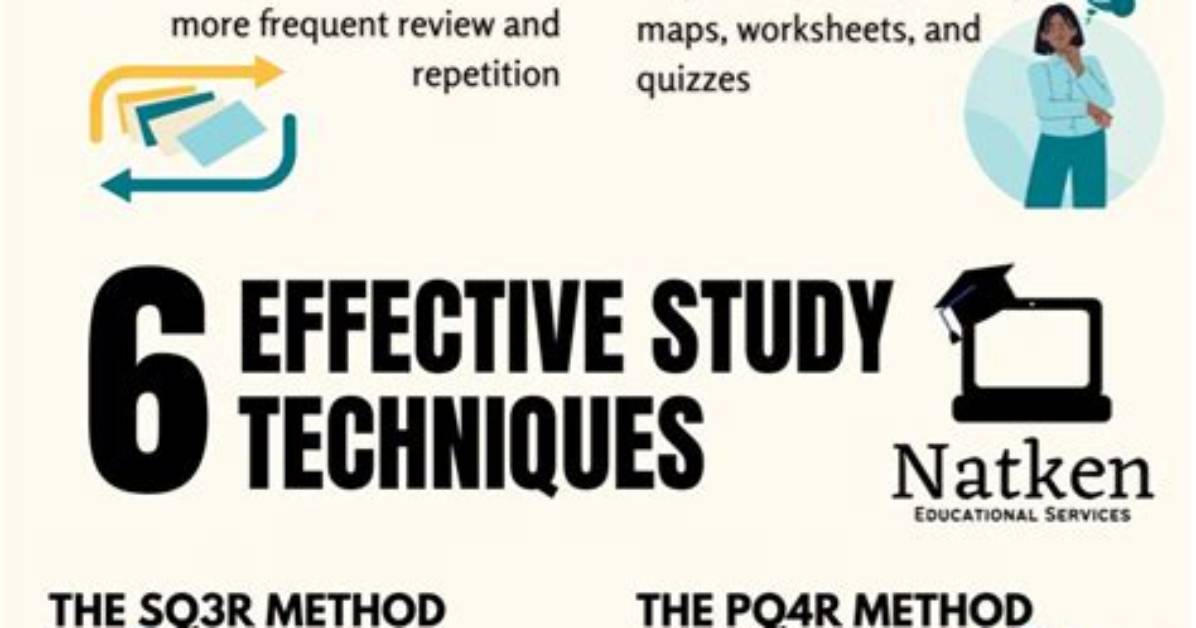 What Are the Techniques of Method Study
