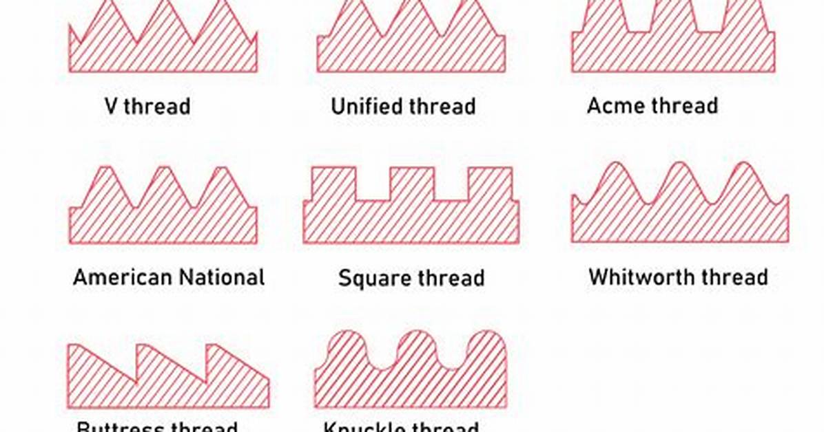 What Are the Thread Types
