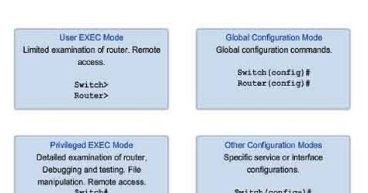 What Are the Two Primary Exec Modes of Cisco Ios Cli?