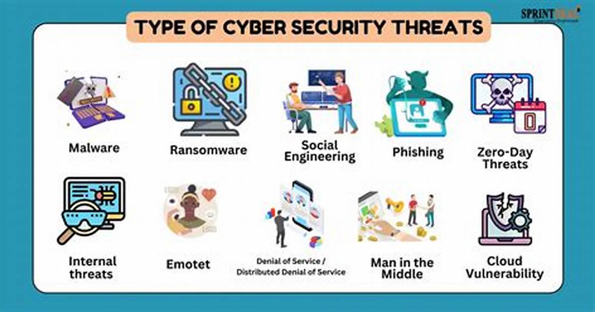What Are Three Cyber Security Issues