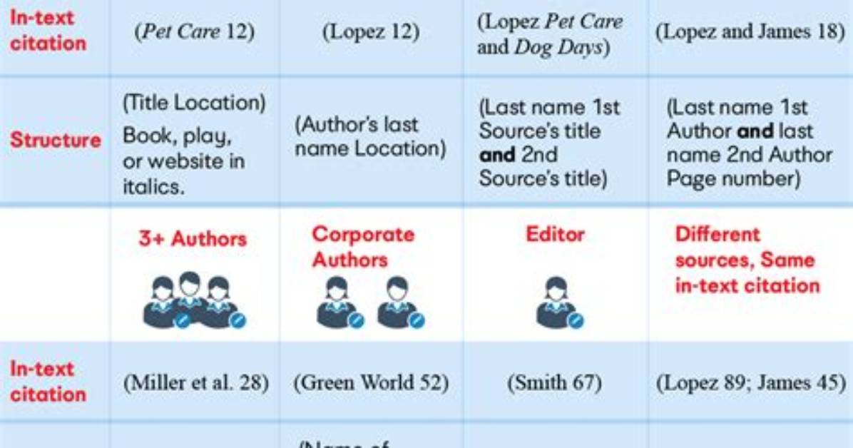 What Are Three Mla Rules for Citing Long Quotations?