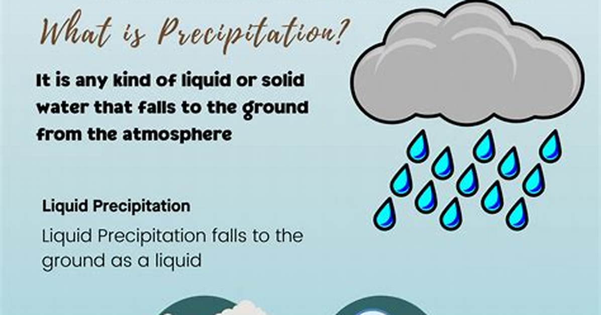 What Are Two Types of Precipitation?