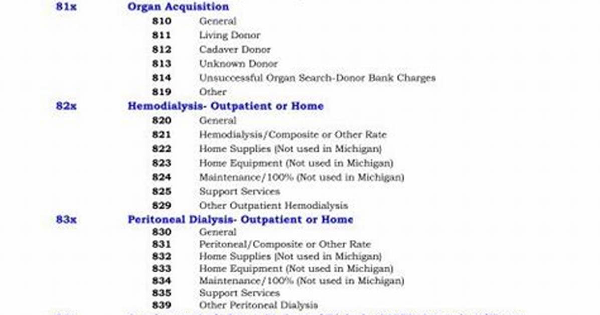 What Are Ub 04 Codes