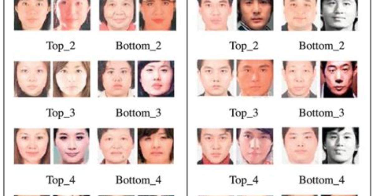 What Are Unattractive Features?