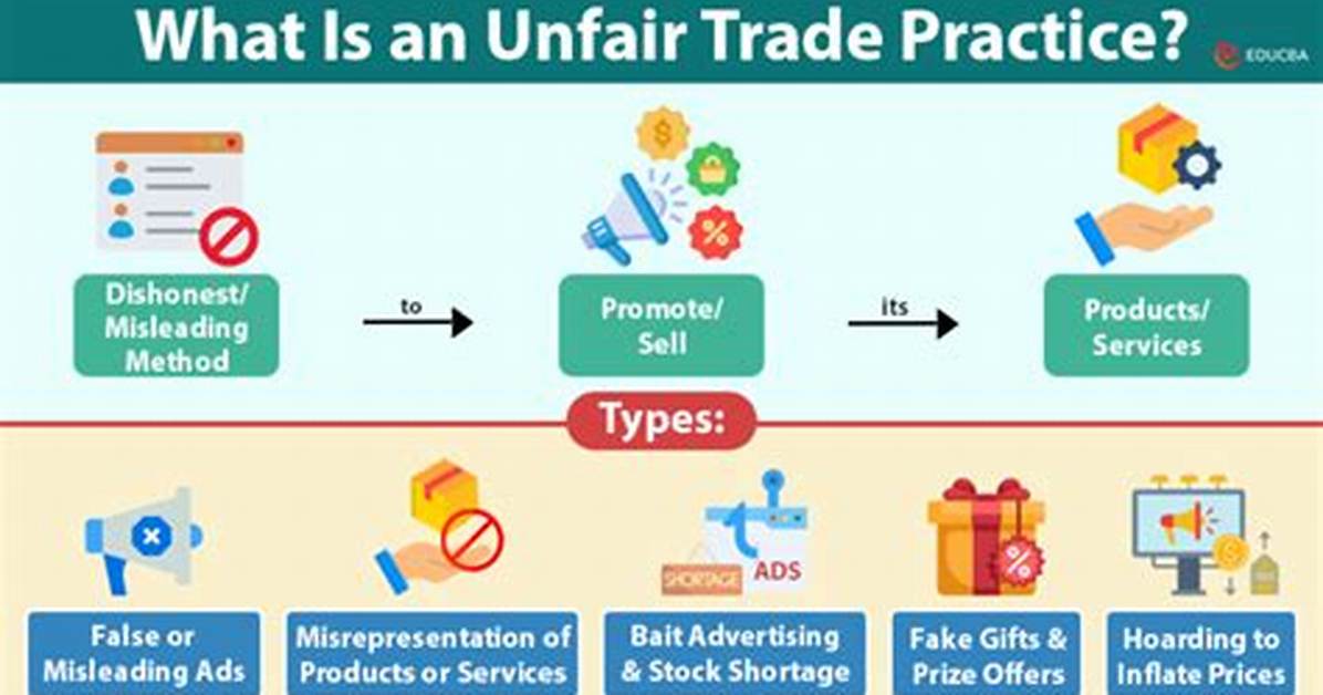 What Are Unfair Trade Practices Examples
