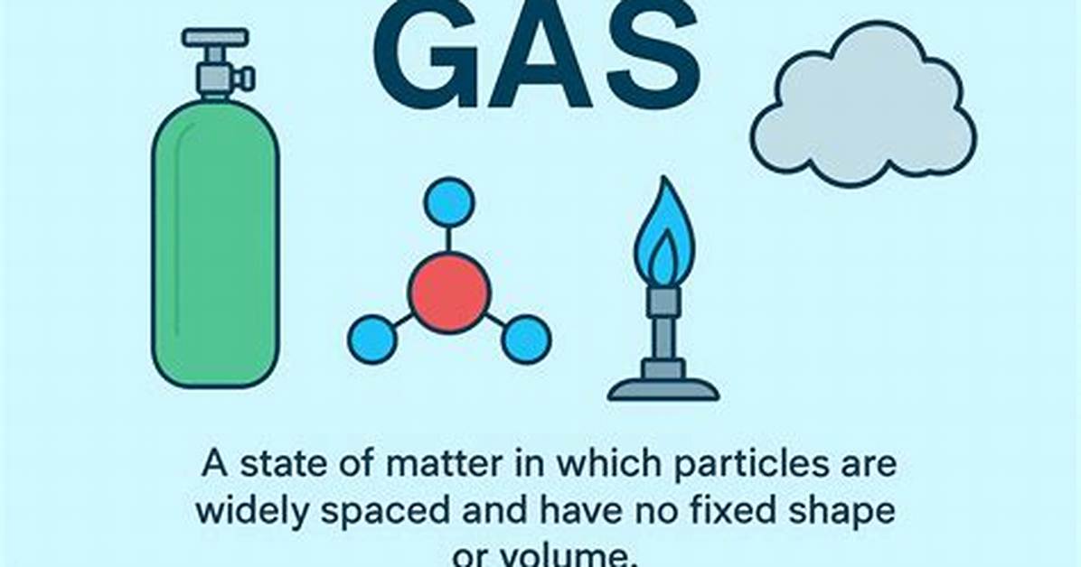 What Are Variable Gases - Lisbd-Net. Com