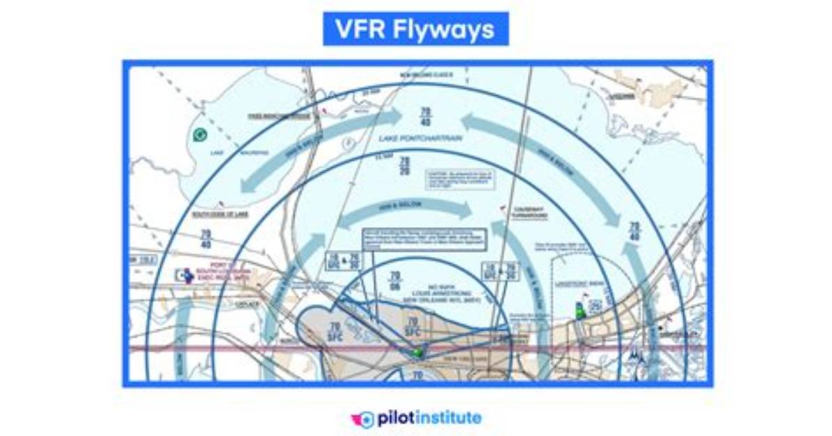 What Are Vfr Flyways?