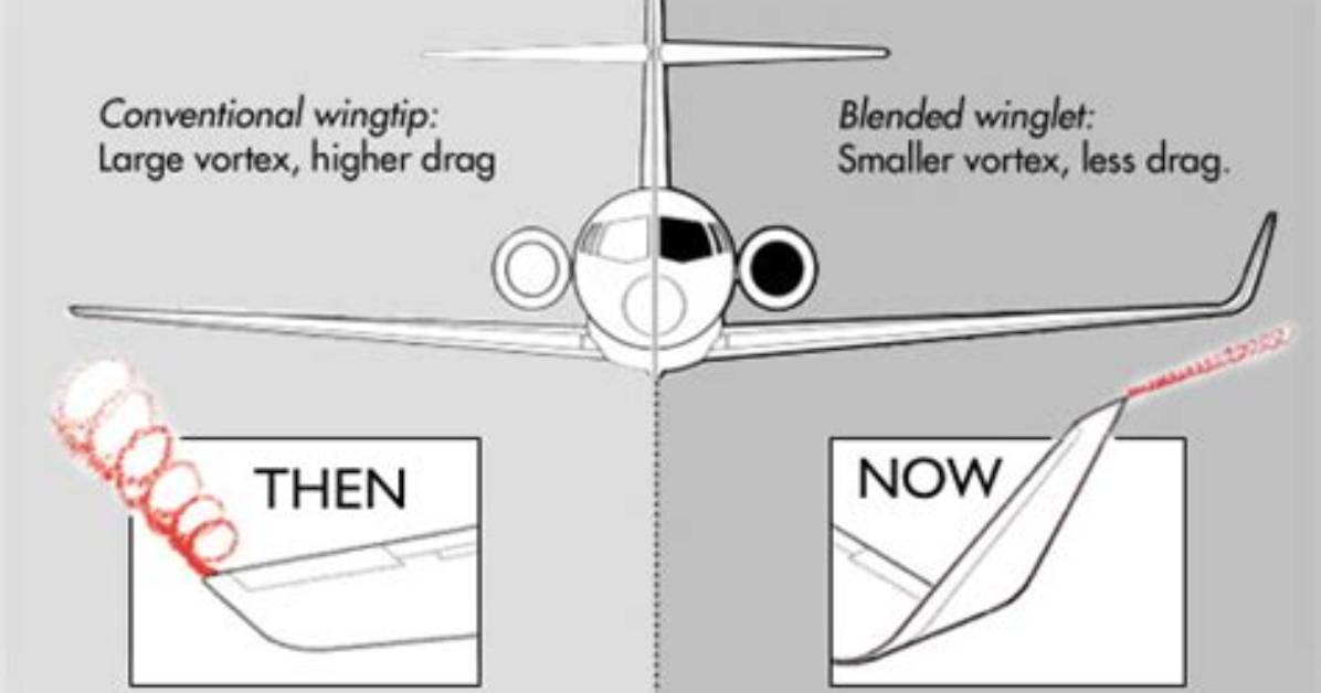 What Are Wingtip Devices?