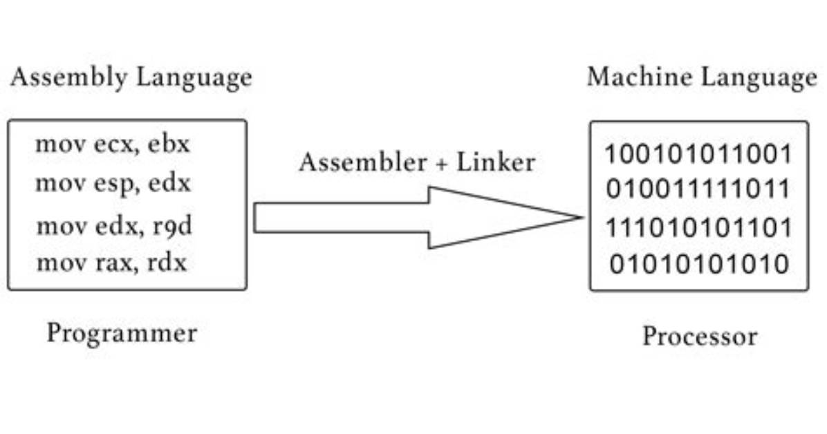 What Assembly Language Is Used for?