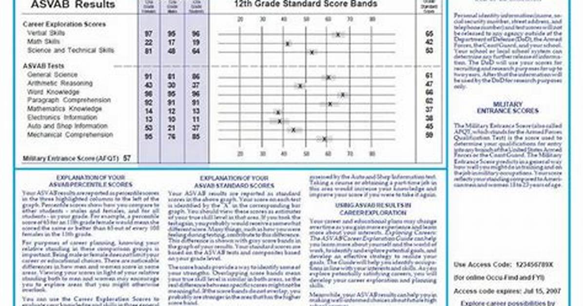 What Asvab Score Do You Need for 42A