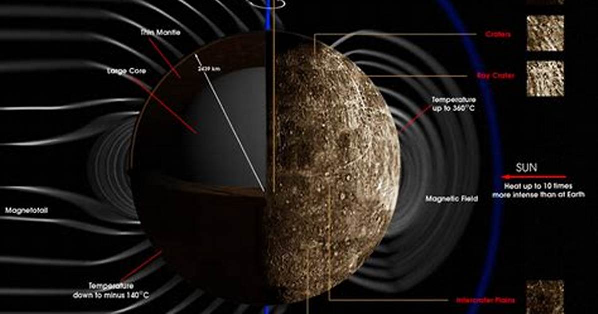 What Atmosphere Does Mercury Have?