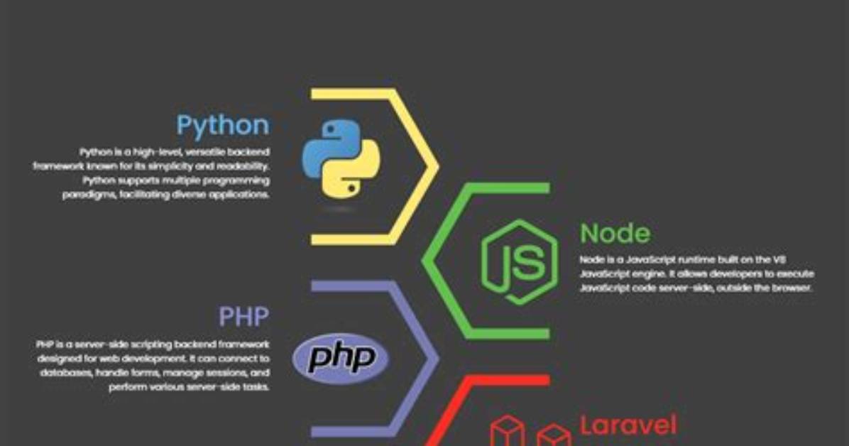 What Backend Framework Does Google Use