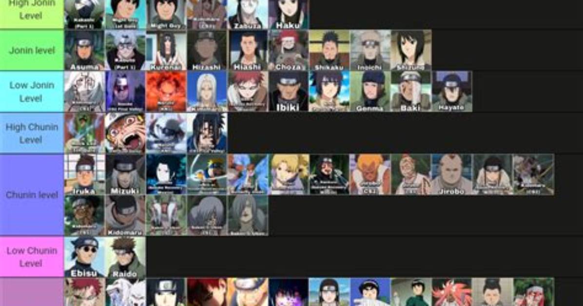 What Buster Level Is Naruto?