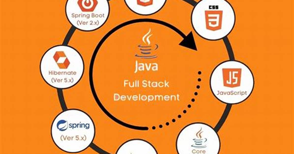 What Can Be Done with Java