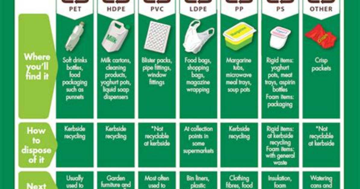 What Can Be Recycled Chart