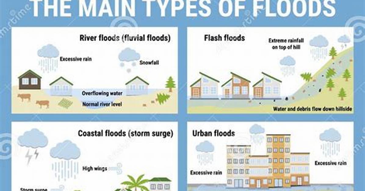 What Can Cause a Flood