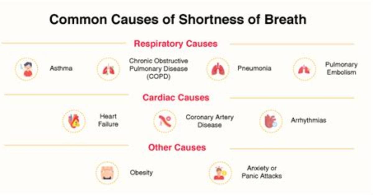 What Can Cause Breathlessness?