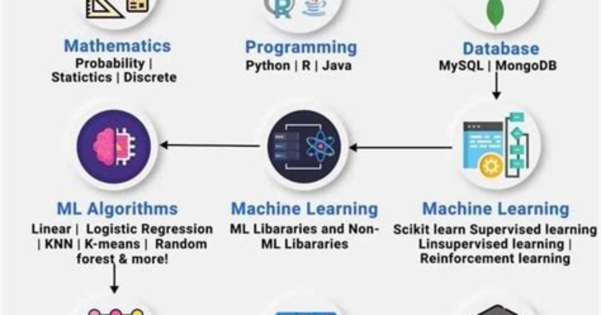 What Can We Do with Ml