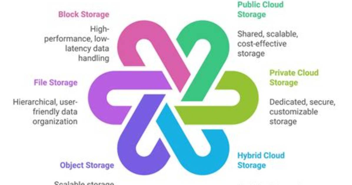What Can You Do with the Cloud?