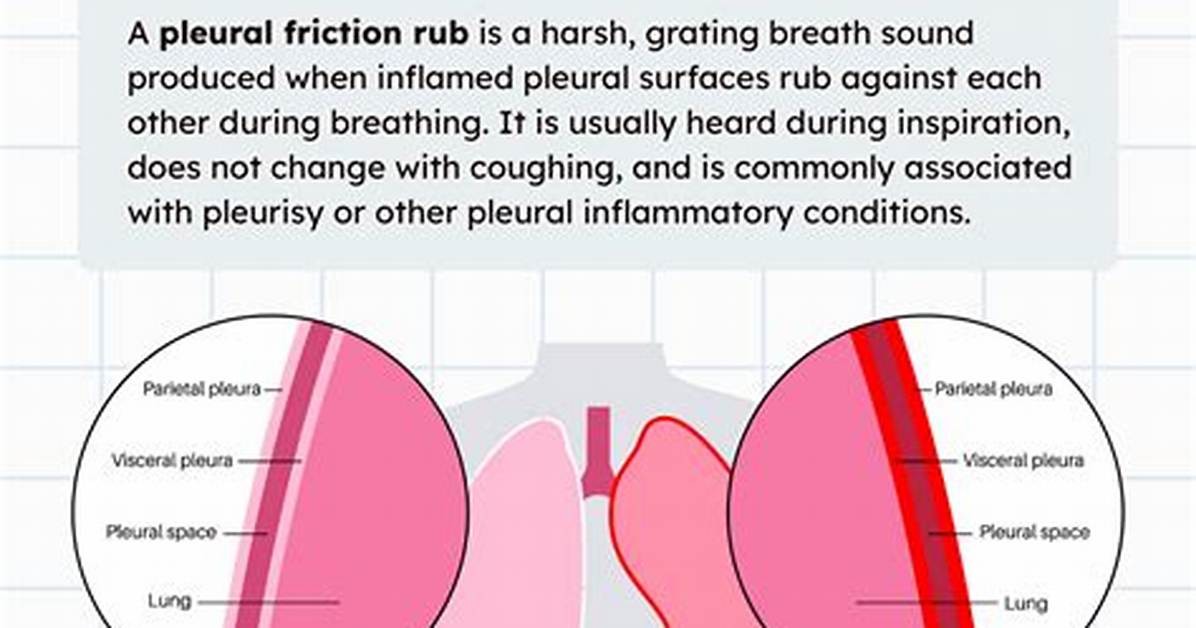 What Causes a Pleural Rub