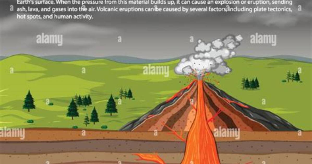 What Causes a Volcanic Erruption