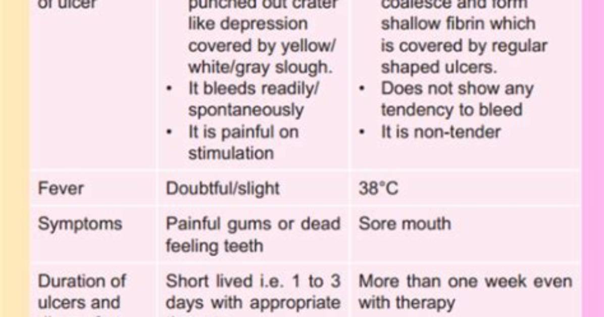 What Causes Anug