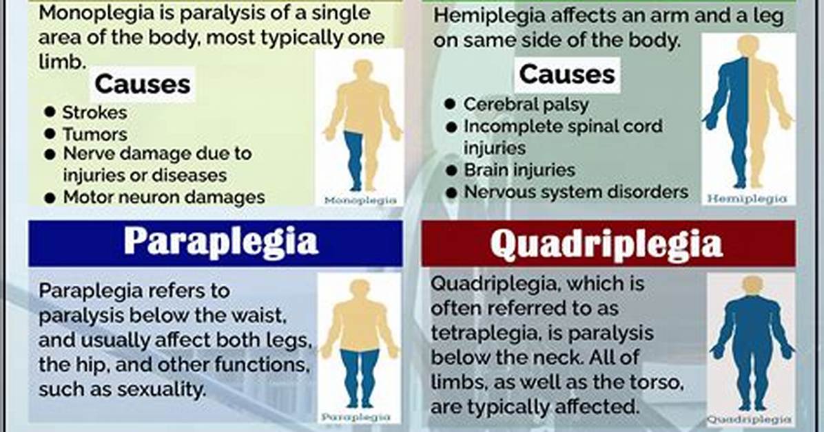 What Causes Diplegia