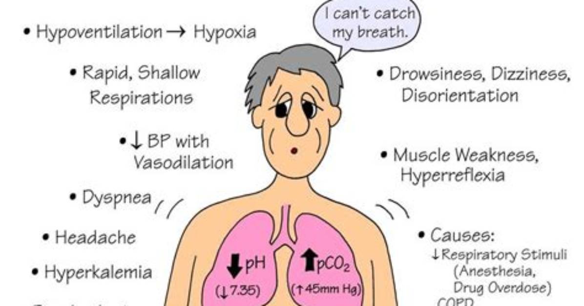 What Causes Hypercapnic Acidosis?