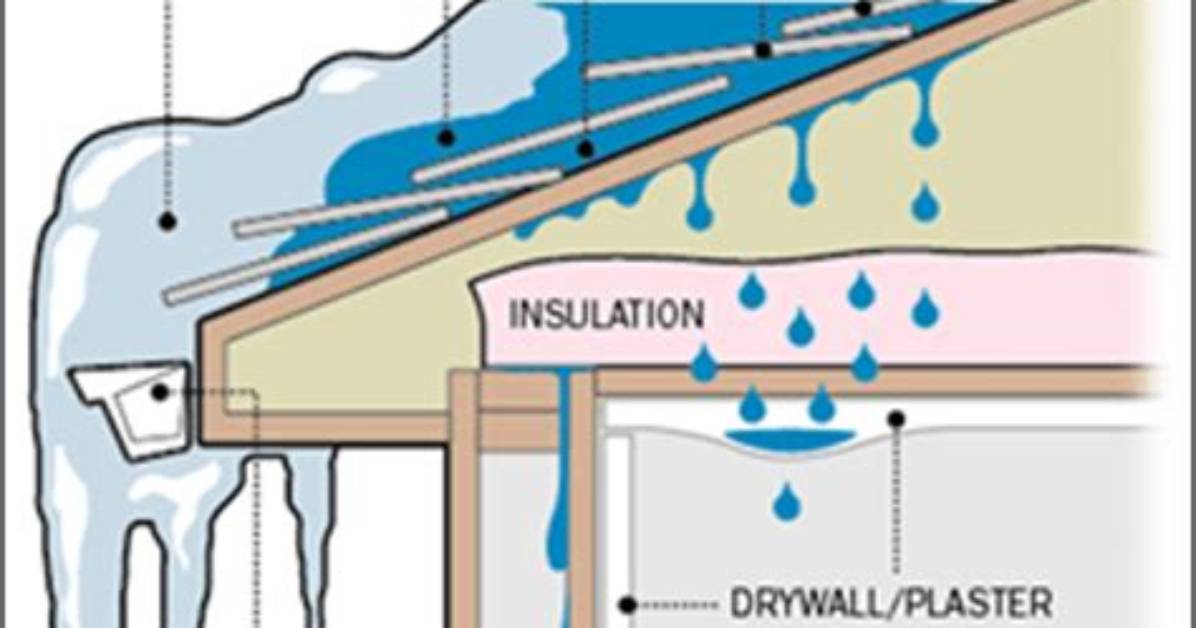 What Causes Ice Damming
